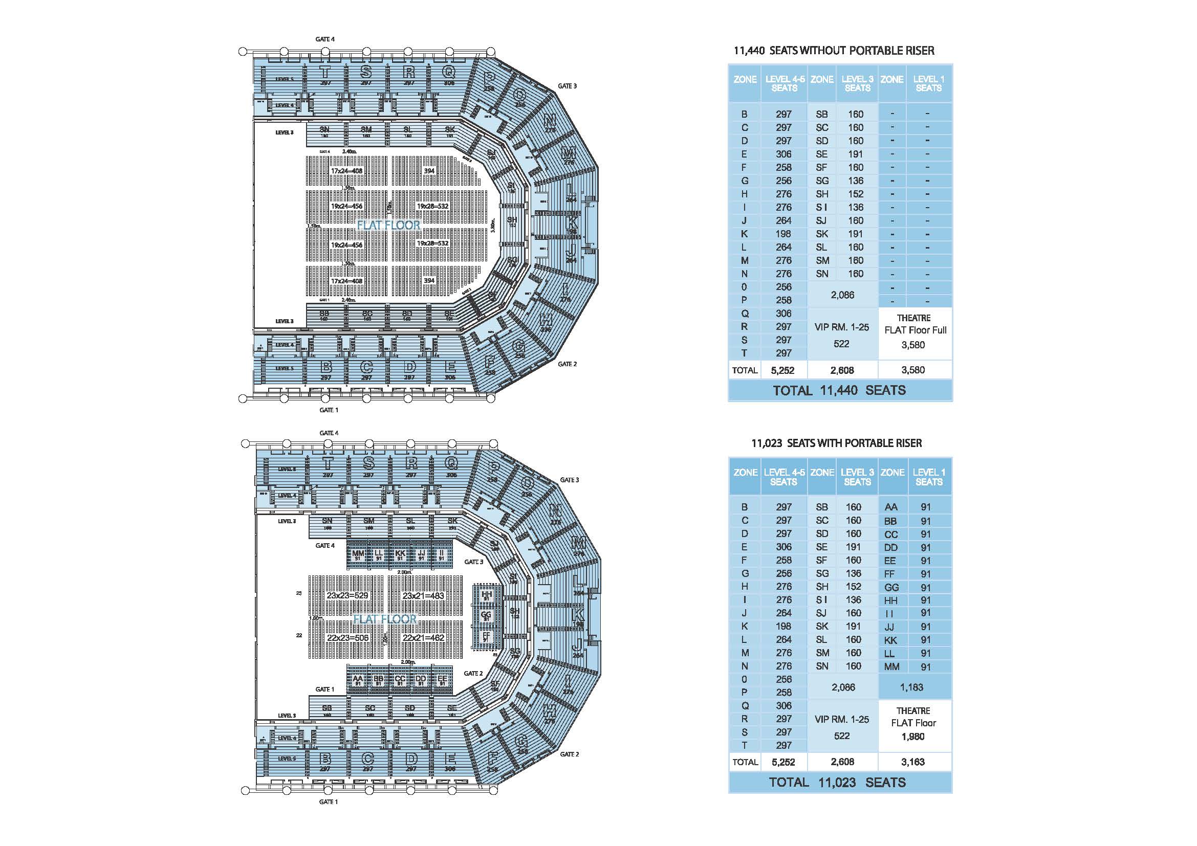 Impact Seating Chart