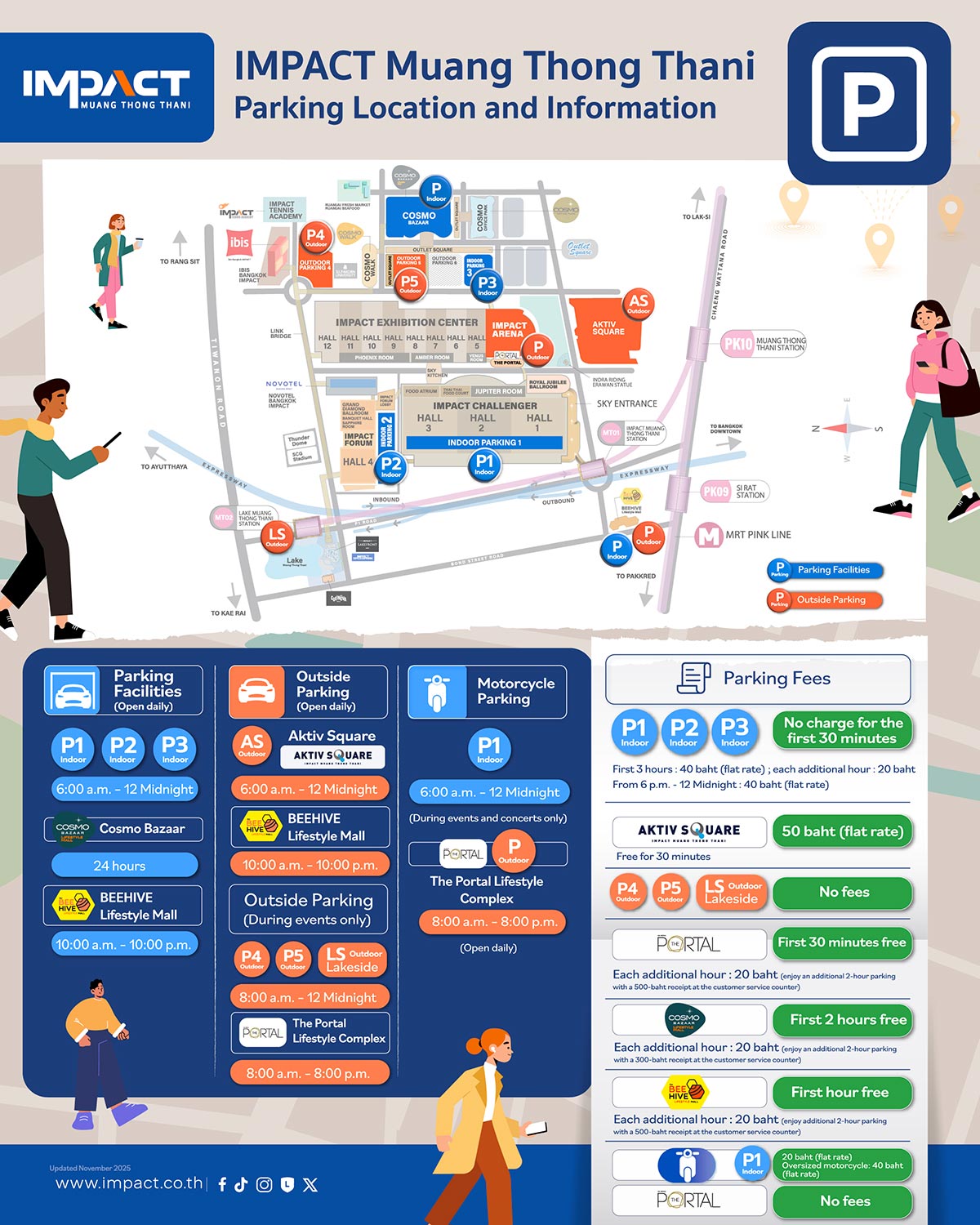IMPACT Parking Map, IMPACT Muang Thong Thani Parking Location and Information