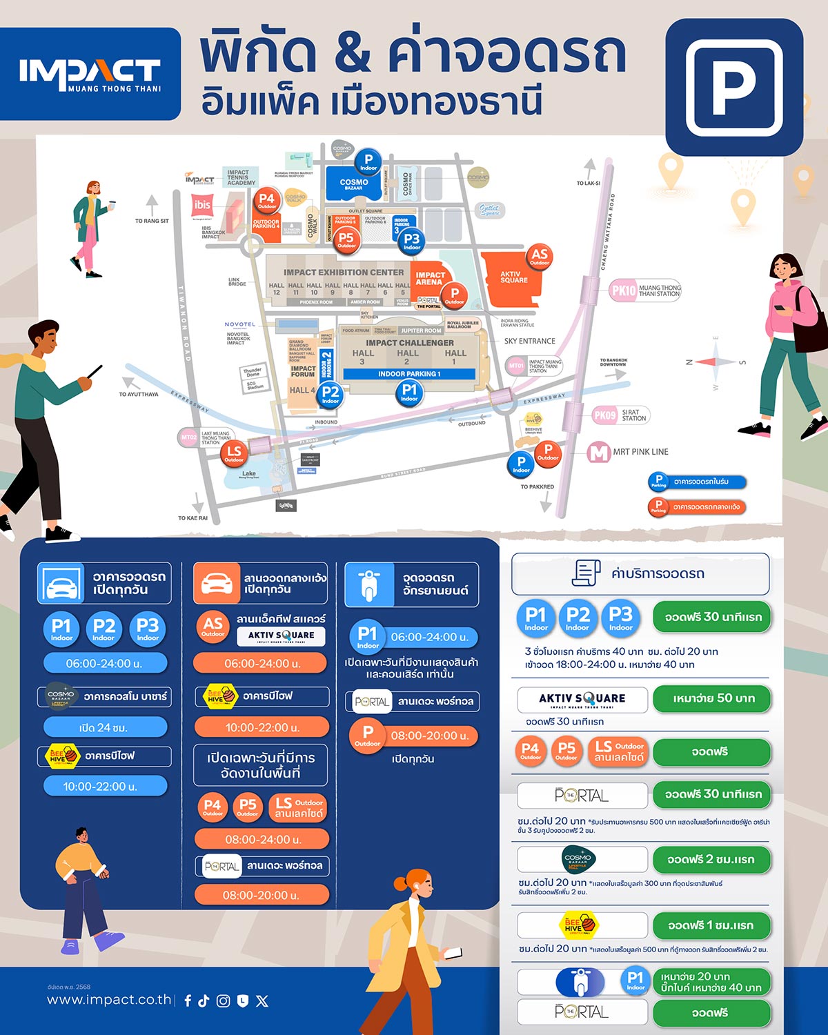 แผนที่จุดจอดรถอิมแพ็ค, พิกัด & ค่าจอดรถ อิมแพ็ค เมืองทองธานี